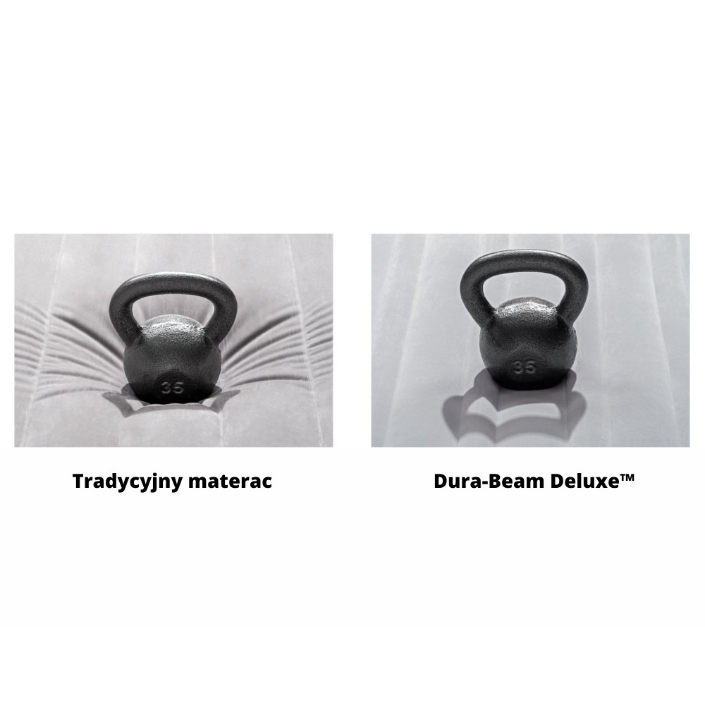 Два типа матраци с гиря: традиционен и Dura-Beam Deluxe™.